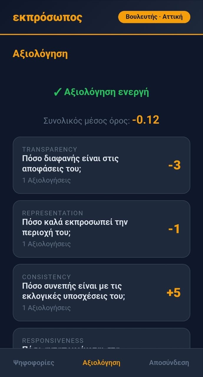 ekprosopos Evaluation